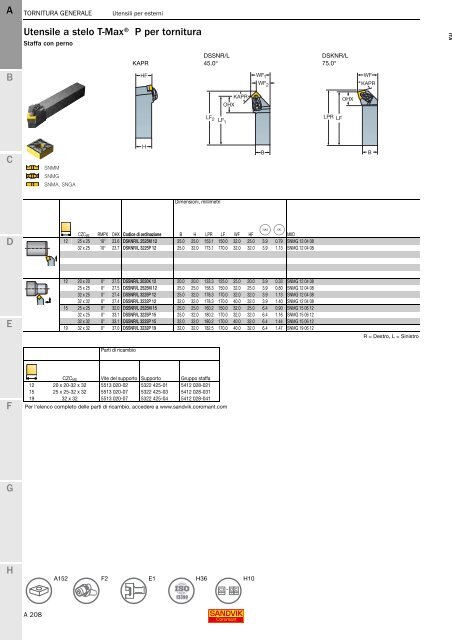 SANDVIK COROMANT UTENSILI DI TORNITURA 2020