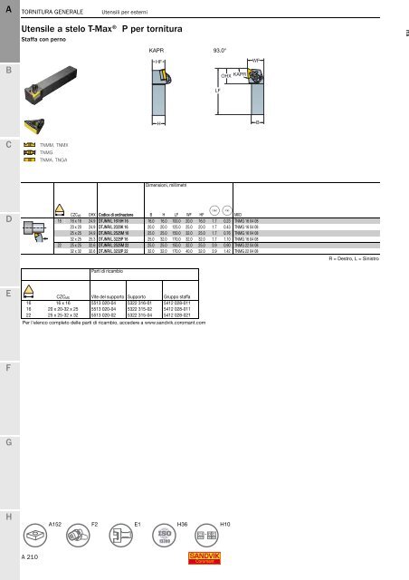 SANDVIK COROMANT UTENSILI DI TORNITURA 2020