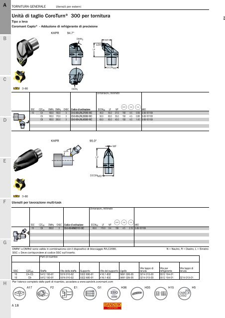 SANDVIK COROMANT UTENSILI DI TORNITURA 2020