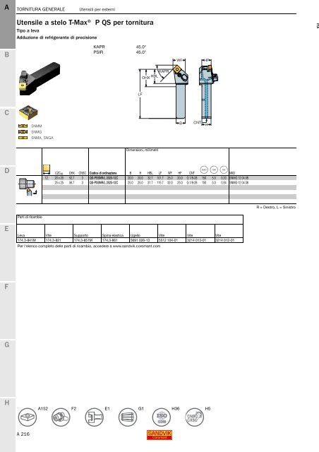 SANDVIK COROMANT UTENSILI DI TORNITURA 2020