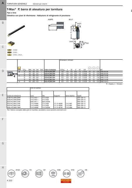 SANDVIK COROMANT UTENSILI DI TORNITURA 2020