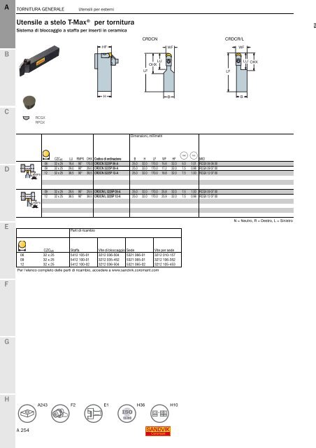 SANDVIK COROMANT UTENSILI DI TORNITURA 2020