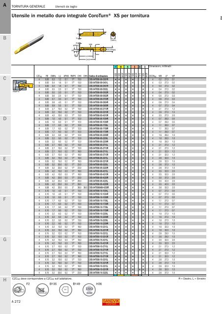 SANDVIK COROMANT UTENSILI DI TORNITURA 2020