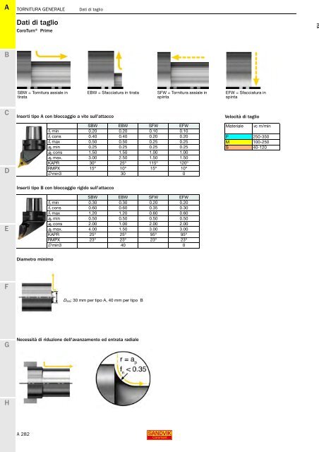 SANDVIK COROMANT UTENSILI DI TORNITURA 2020