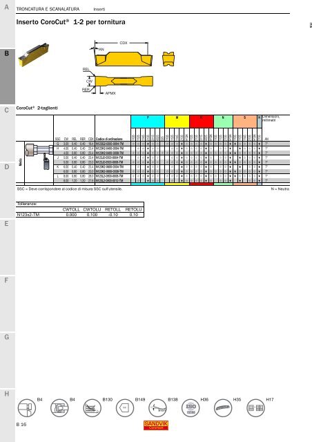 SANDVIK COROMANT UTENSILI DI TORNITURA 2020