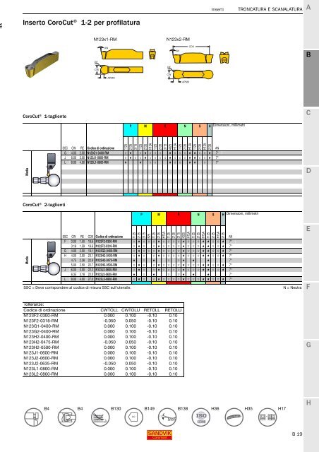 SANDVIK COROMANT UTENSILI DI TORNITURA 2020