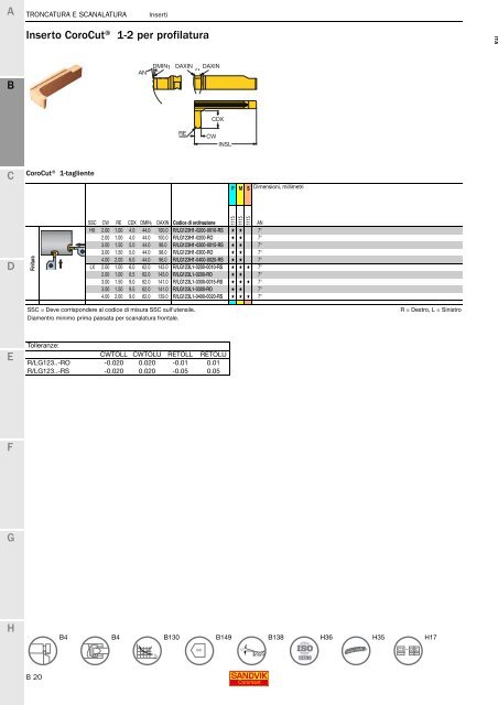 SANDVIK COROMANT UTENSILI DI TORNITURA 2020