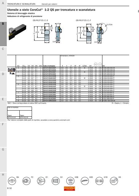 SANDVIK COROMANT UTENSILI DI TORNITURA 2020