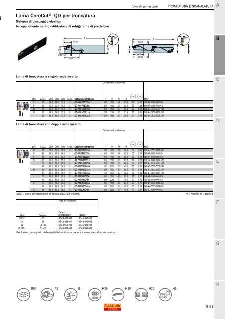 SANDVIK COROMANT UTENSILI DI TORNITURA 2020