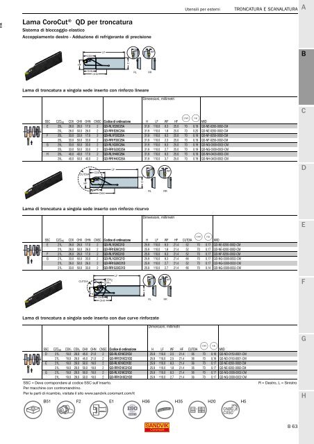 SANDVIK COROMANT UTENSILI DI TORNITURA 2020