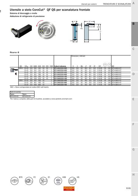 SANDVIK COROMANT UTENSILI DI TORNITURA 2020