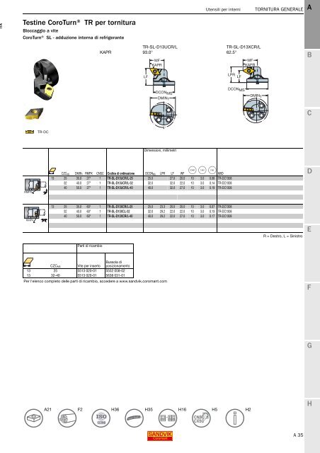 SANDVIK COROMANT UTENSILI DI TORNITURA 2020