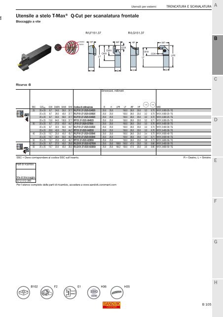 SANDVIK COROMANT UTENSILI DI TORNITURA 2020