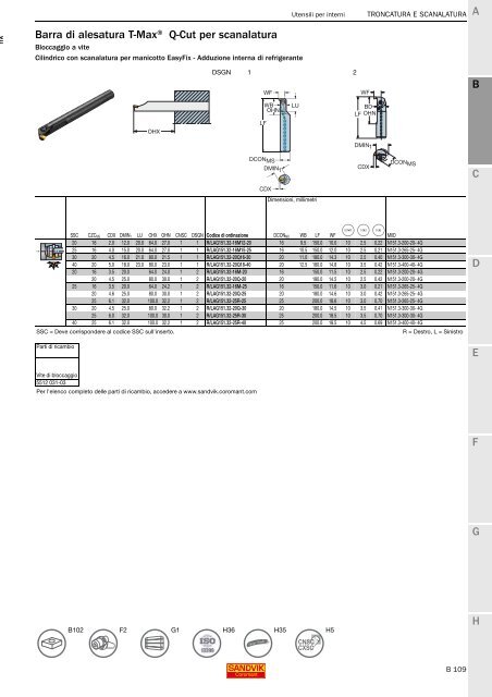 SANDVIK COROMANT UTENSILI DI TORNITURA 2020