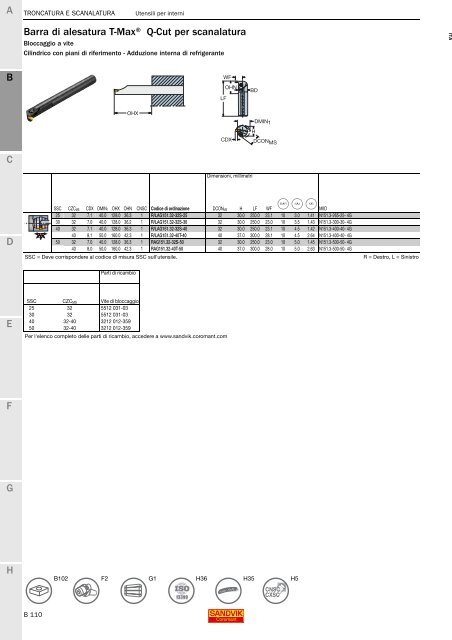 SANDVIK COROMANT UTENSILI DI TORNITURA 2020