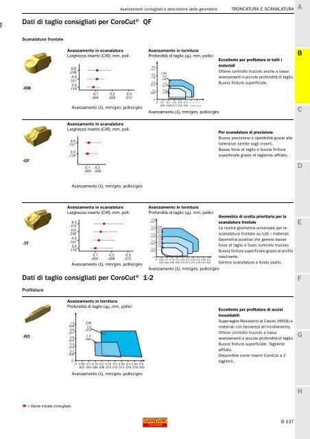 SANDVIK COROMANT UTENSILI DI TORNITURA 2020