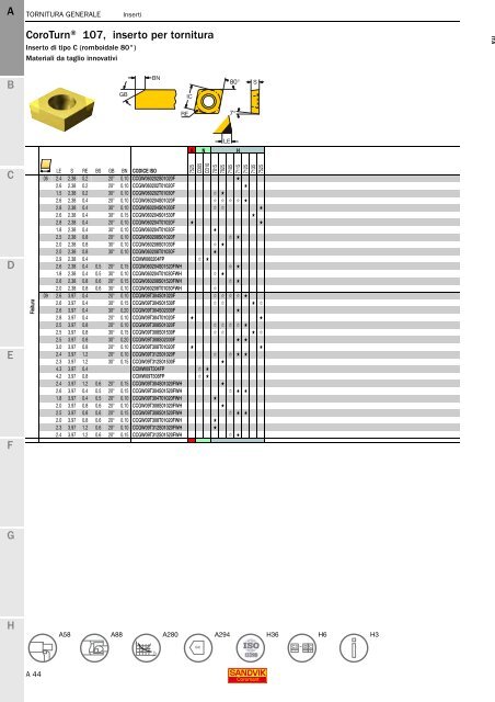 SANDVIK COROMANT UTENSILI DI TORNITURA 2020