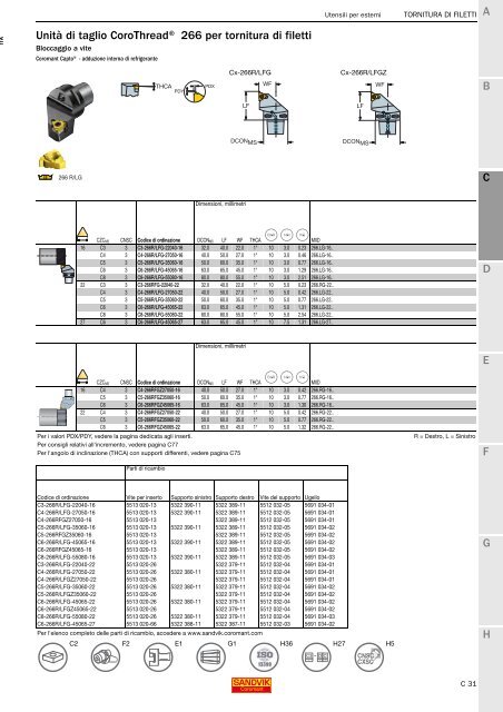 SANDVIK COROMANT UTENSILI DI TORNITURA 2020