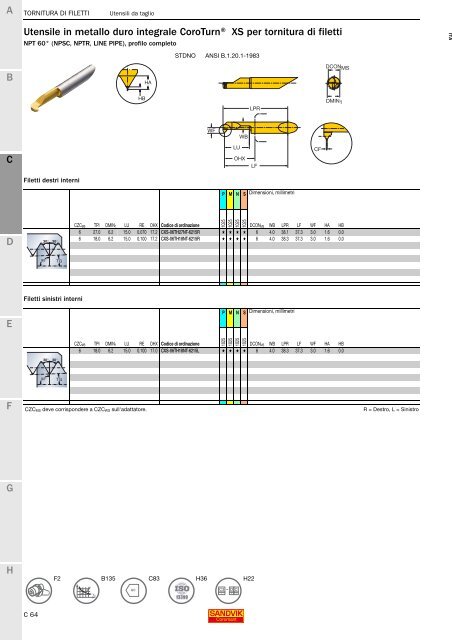 SANDVIK COROMANT UTENSILI DI TORNITURA 2020