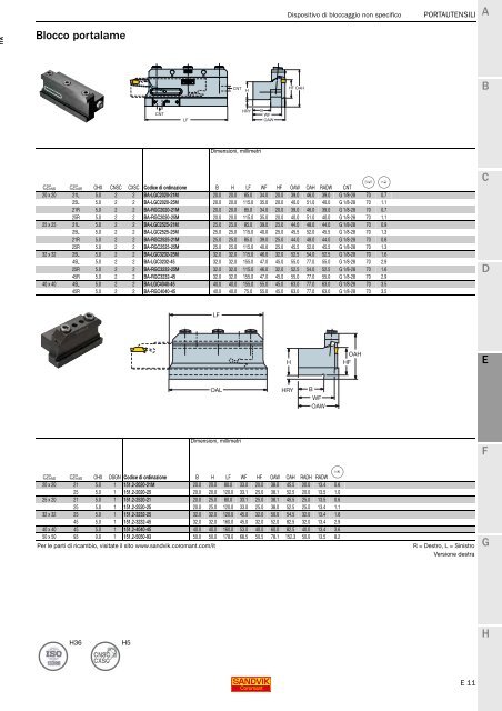 SANDVIK COROMANT UTENSILI DI TORNITURA 2020