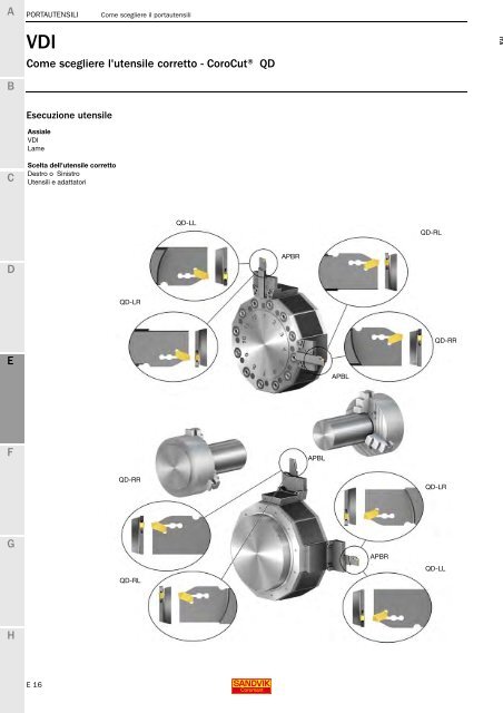 SANDVIK COROMANT UTENSILI DI TORNITURA 2020