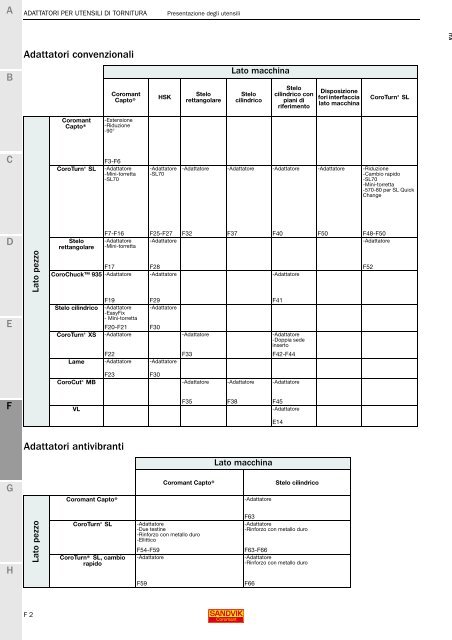 SANDVIK COROMANT UTENSILI DI TORNITURA 2020