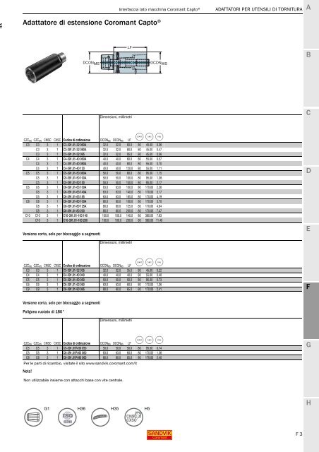 SANDVIK COROMANT UTENSILI DI TORNITURA 2020