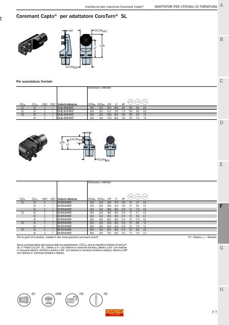 SANDVIK COROMANT UTENSILI DI TORNITURA 2020