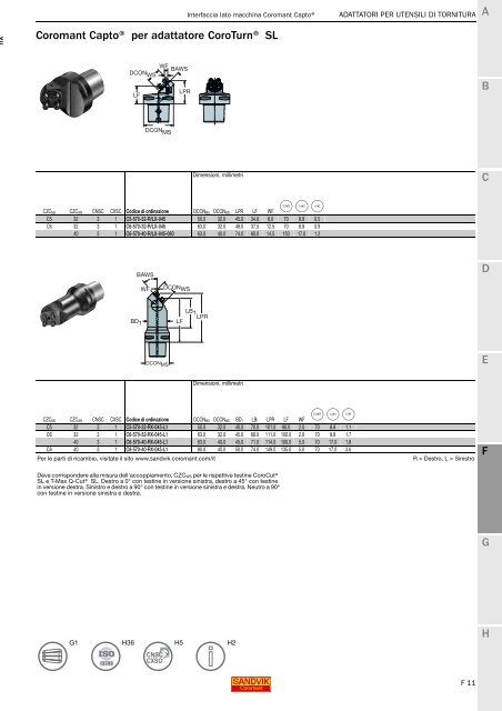 SANDVIK COROMANT UTENSILI DI TORNITURA 2020