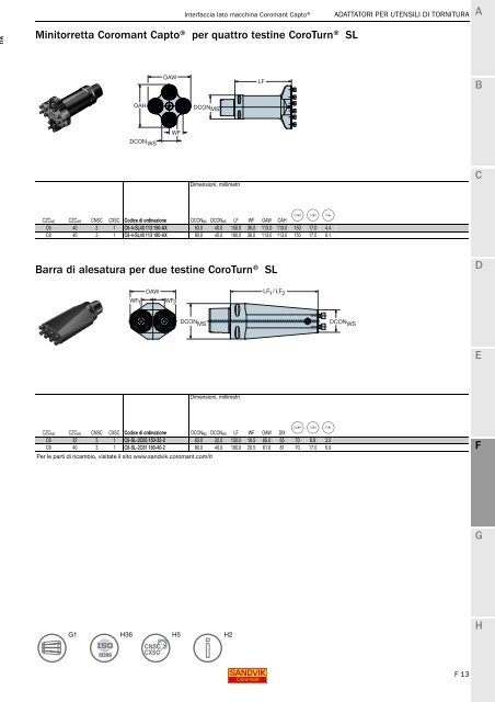 SANDVIK COROMANT UTENSILI DI TORNITURA 2020