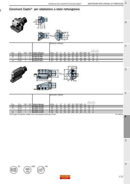 SANDVIK COROMANT UTENSILI DI TORNITURA 2020