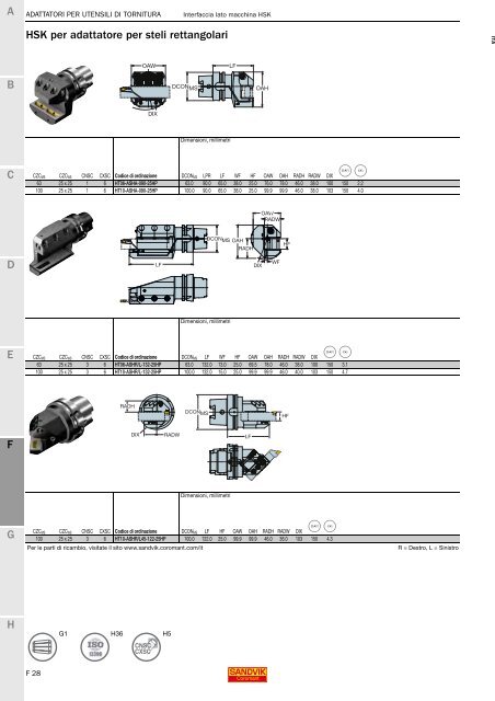 SANDVIK COROMANT UTENSILI DI TORNITURA 2020