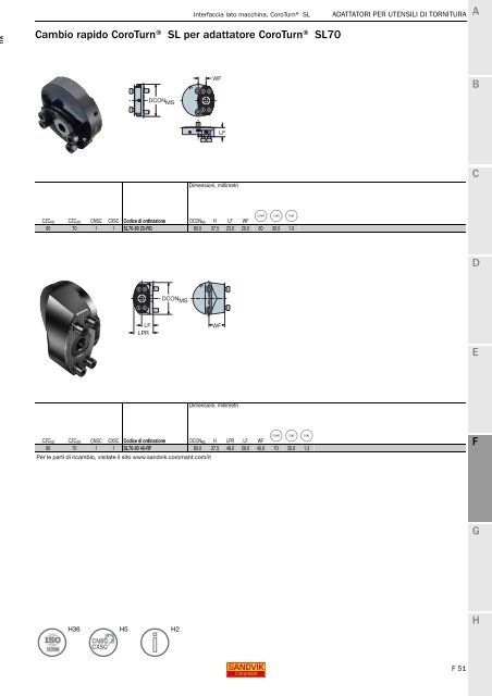 SANDVIK COROMANT UTENSILI DI TORNITURA 2020