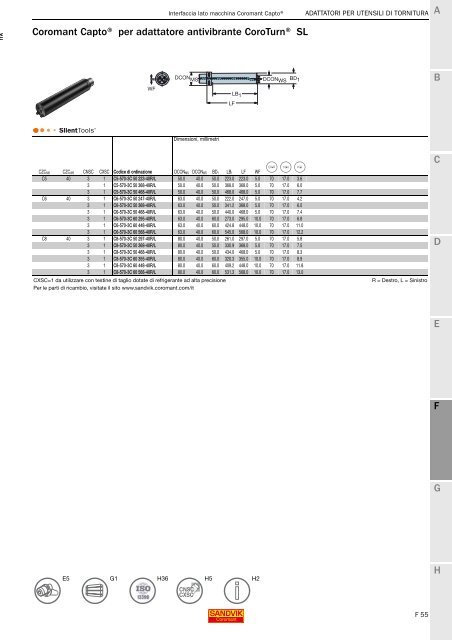 SANDVIK COROMANT UTENSILI DI TORNITURA 2020