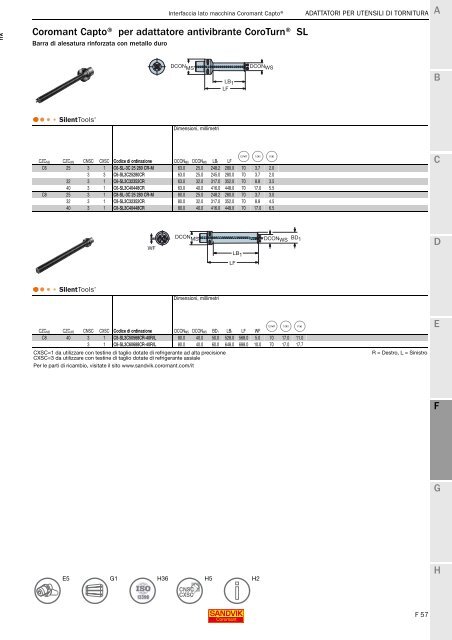 SANDVIK COROMANT UTENSILI DI TORNITURA 2020