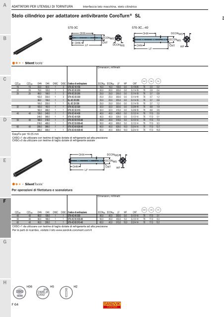 SANDVIK COROMANT UTENSILI DI TORNITURA 2020