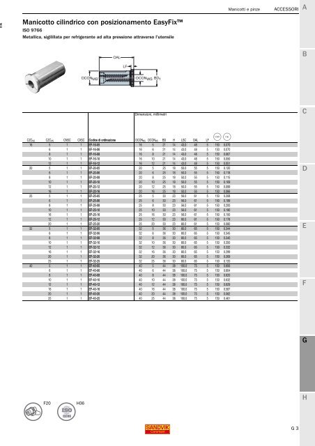 SANDVIK COROMANT UTENSILI DI TORNITURA 2020