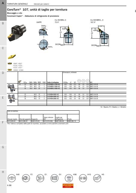 SANDVIK COROMANT UTENSILI DI TORNITURA 2020