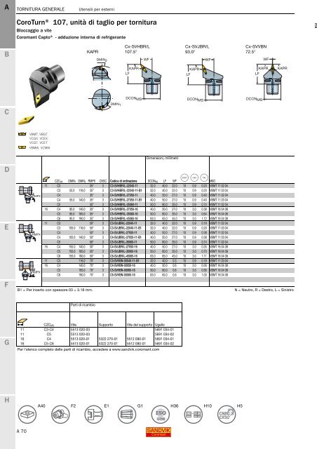 SANDVIK COROMANT UTENSILI DI TORNITURA 2020