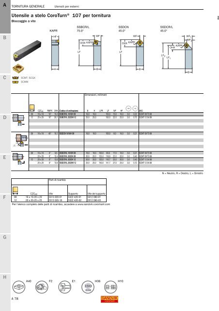 SANDVIK COROMANT UTENSILI DI TORNITURA 2020