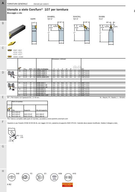 SANDVIK COROMANT UTENSILI DI TORNITURA 2020