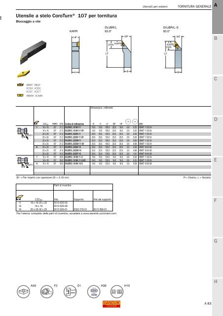 SANDVIK COROMANT UTENSILI DI TORNITURA 2020