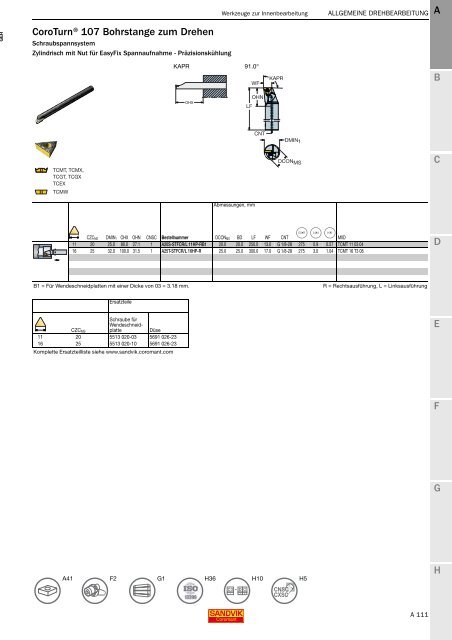 SANDVIK COROMANT Drehwerkzeuge 2020