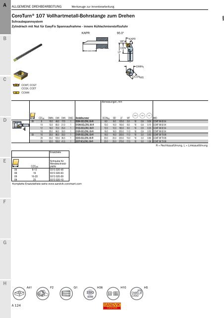 SANDVIK COROMANT Drehwerkzeuge 2020