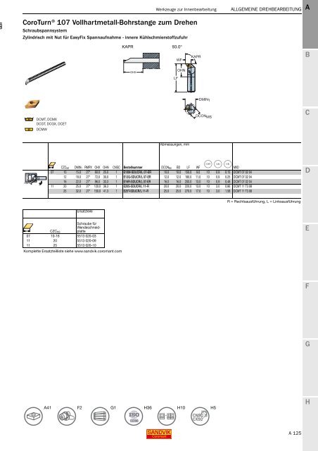 SANDVIK COROMANT Drehwerkzeuge 2020
