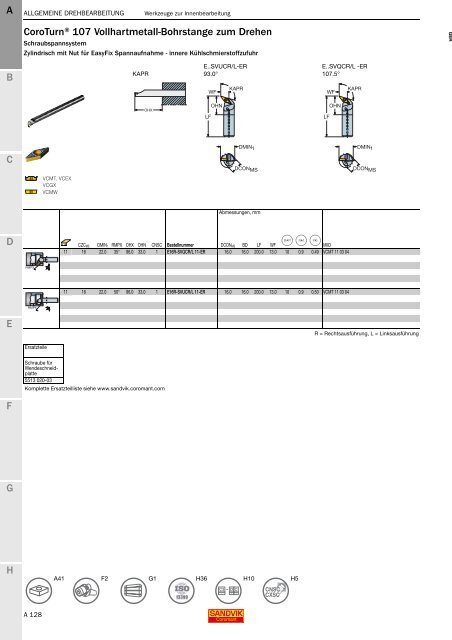 SANDVIK COROMANT Drehwerkzeuge 2020