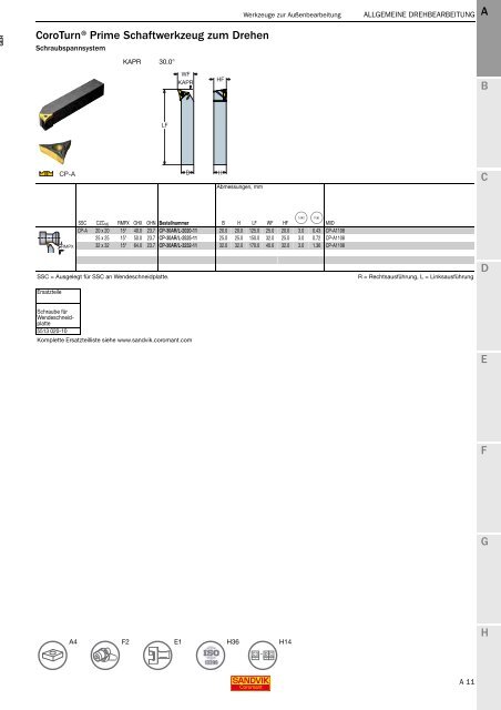 SANDVIK COROMANT Drehwerkzeuge 2020