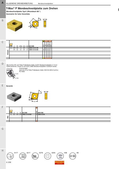 SANDVIK COROMANT Drehwerkzeuge 2020