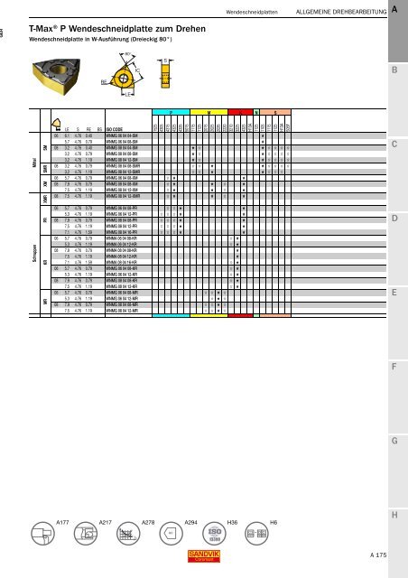 SANDVIK COROMANT Drehwerkzeuge 2020