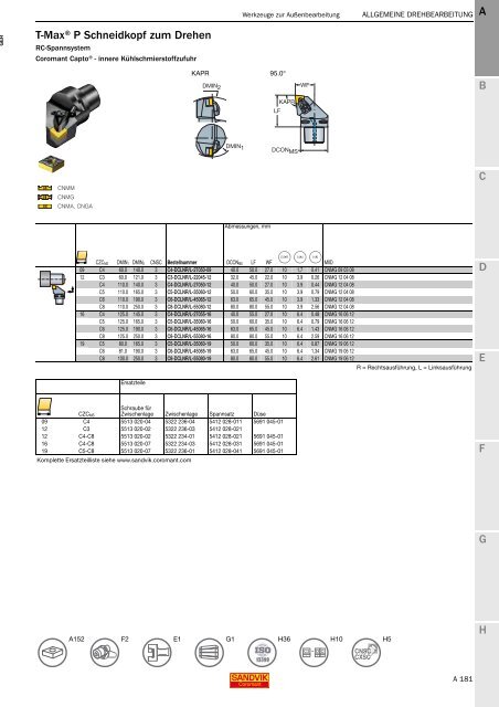 SANDVIK COROMANT Drehwerkzeuge 2020